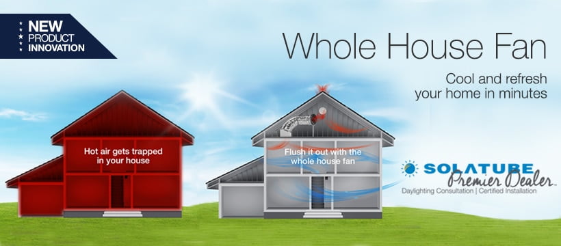 Solatube Whole House Fan 2 Illustration of a house without a whole house fan trapping hot air and another with a whole house fan expelling hot air, with the text, "NEW PRODUCT INNOVATION", "Cool and refresh your home in minutes", and "SOLATURE Premier Dealer".