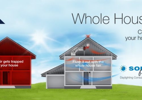 Illustration of a house without a whole house fan trapping hot air and another with a whole house fan expelling hot air, with the text, "NEW PRODUCT INNOVATION", "Cool and refresh your home in minutes", and "SOLATURE Premier Dealer".